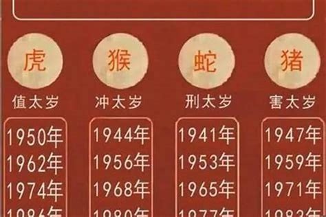 77年次生肖|1977年属什么生肖